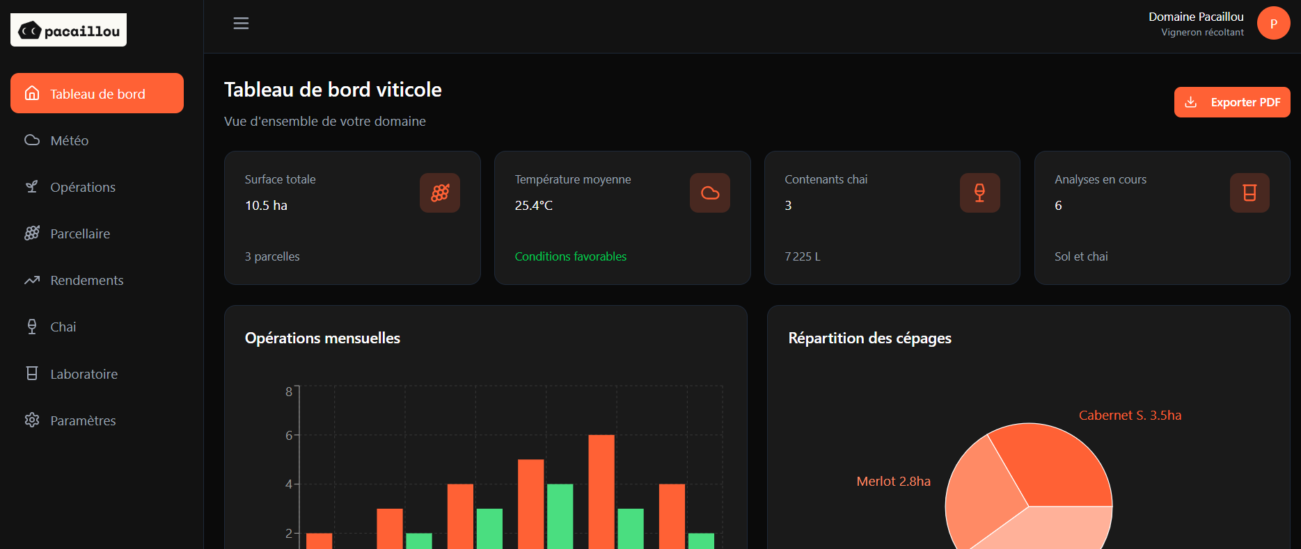 Tableau de bord Pacaillou